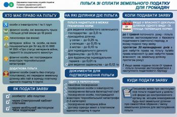 Пільга зі сплати земельного податку для громадян