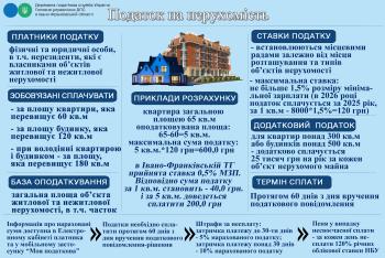 Яким чином обчислюється сума податку на нерухоме майно, відмінне від земельної ділянки,  для фізичної особи?