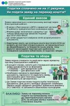 Листівка "Податки сплачено не на ті рахунки. Як подати заяву на перекид коштів?"