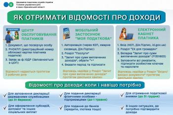 Листівка "Як отримати відомості про доходи" 