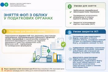 Листівка "Зняття ФОП з обліку  податкових органах"  