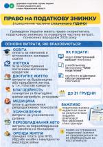 Деклараційна кампанія 2026: Витрати, за якими фізична особа має право на отримання податкової знижки 