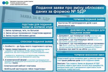 Листівка Подання заяви про зміну облікових даних за формою №5 ДР"