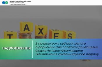 З початку року суб’єкти малого підприємництва сплатили до місцевих бюджетів Івано-Франківщини 566 мільйонів гривень єдиного податку
