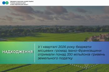 У I кварталі 2026 року бюджети місцевих громад Івано-Франківщини отримали понад 330 мільйонів гривень земельного податку