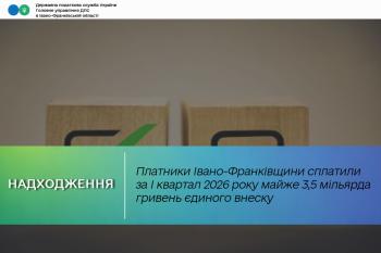Платники Івано-Франківщини сплатили за І квартал 2026 року майже 3,5 мільярда гривень єдиного внеску 