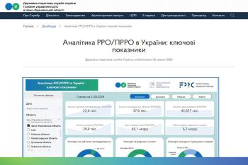 На Івано-Франківщині понад 42 тисячі РРО/ПРРО: бізнес дедалі активніше переходить на сучасні рішення