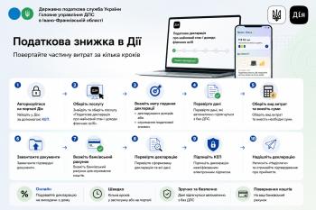 Податкова знижка в ДІЇ: повертайте частину витрат за кілька кроків 