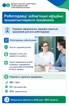 Листівка "Роботодавці зобов'язані офіційно працевлаштовувати працівників"