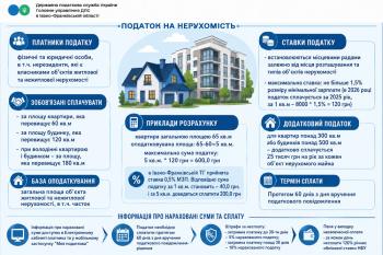 Податок на нерухомість