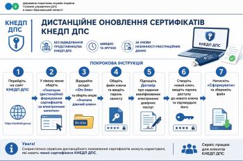 Листівка "Дистанційне оновлення сертифікатів КНЕДП ДПС"