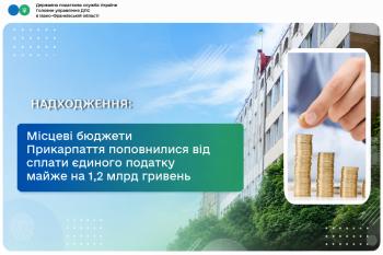 Місцеві бюджети Прикарпаття поповнились за рахунок сплати єдиного податку майже на 1,2 млрд гривень