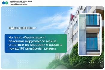 На Івано-Франківщині власники нерухомого майна сплатили до місцевих бюджетів понад 167 мільйонів гривень 