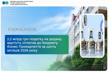 2,2 млрд грн податку на додану вартість сплатив до бюджету  бізнес Прикарпаття за шість місяців 2026 року 