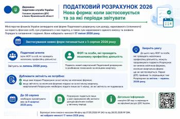 Податковий розрахунок - 2026. Нова форма: коли застосовується та за які періоди звітувати
