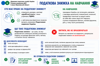Листівка "Податкова знижка за витратами понесеними на користь закладів освіти для компенсації вартості навчання"