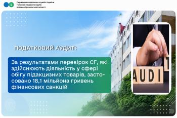 За результатами перевірок суб’єктів господарювання, які здійснюють діяльність у сфері обігу підакцизних товарів, застосовано 18,1 мільйона гривень фінансових санкцій