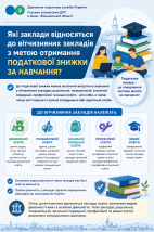 Листівка "Які заклади освіти відносяться до вітчизняних закладів з метою отримання податкової знижки за навчання?" 