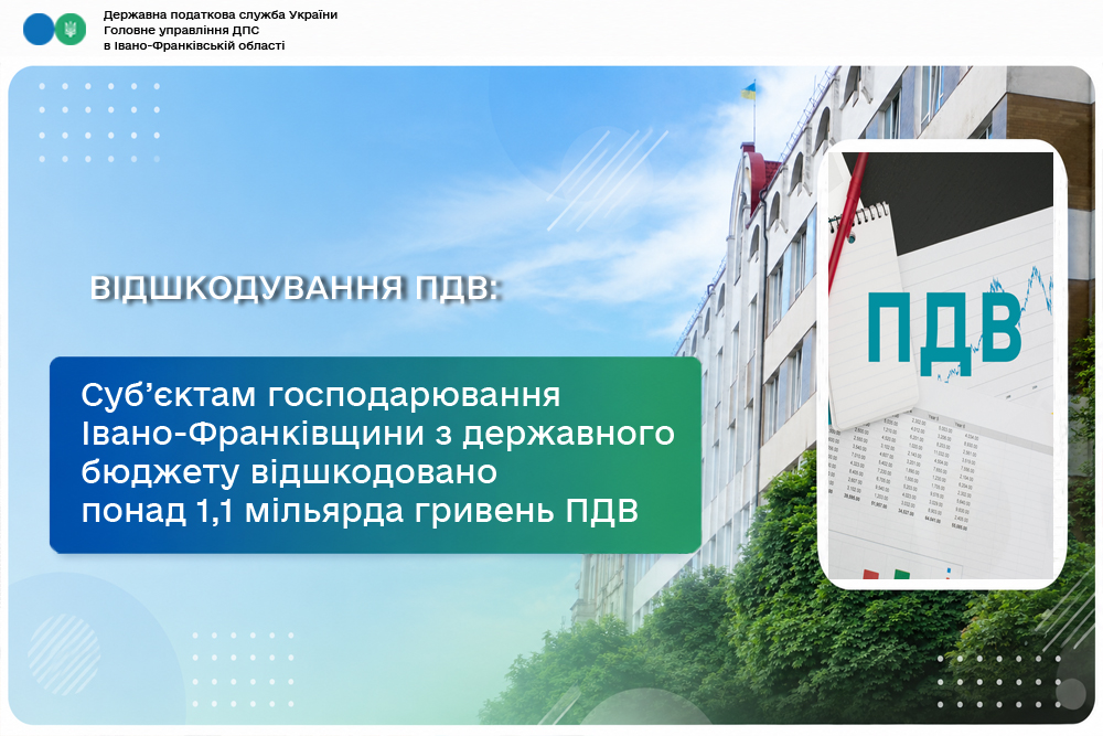 Суб’єктам господарювання Івано-Франківщини з державного бюджету відшкодовано понад 1,1 мільярда гривень ПДВ