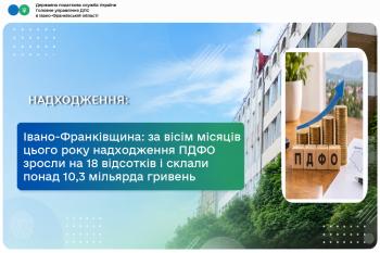 Івано-Франківщина: за вісім місяців цього року надходження ПДФО зросли на 18 відсотків і склали понад 10,3 мільярда гривень 