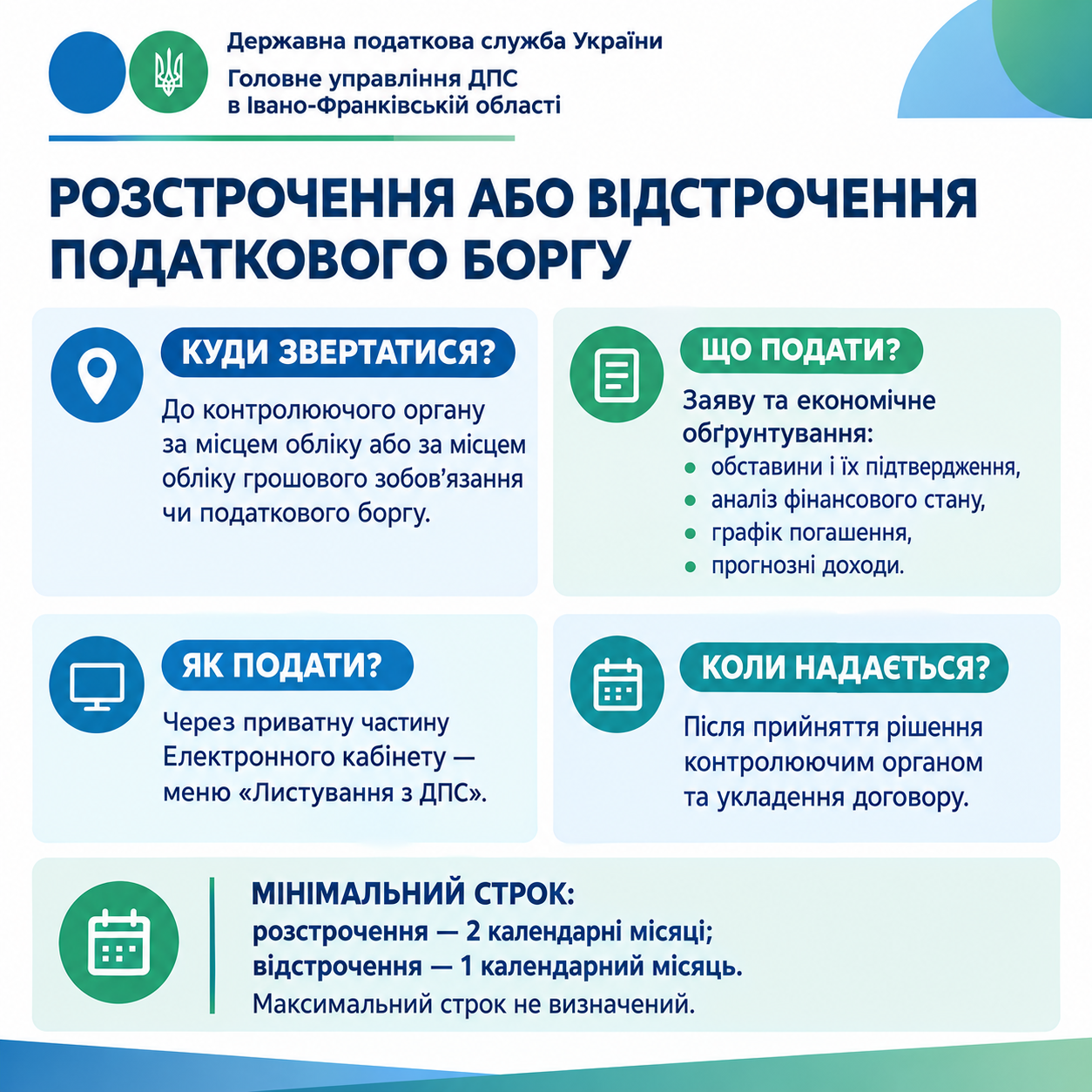 Листівка "Як отримати розстрочення або відстрочення податкового боргу?"