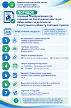 Порядок подання повідомлення про втрачене чи пошкоджене внаслідок війни майно 